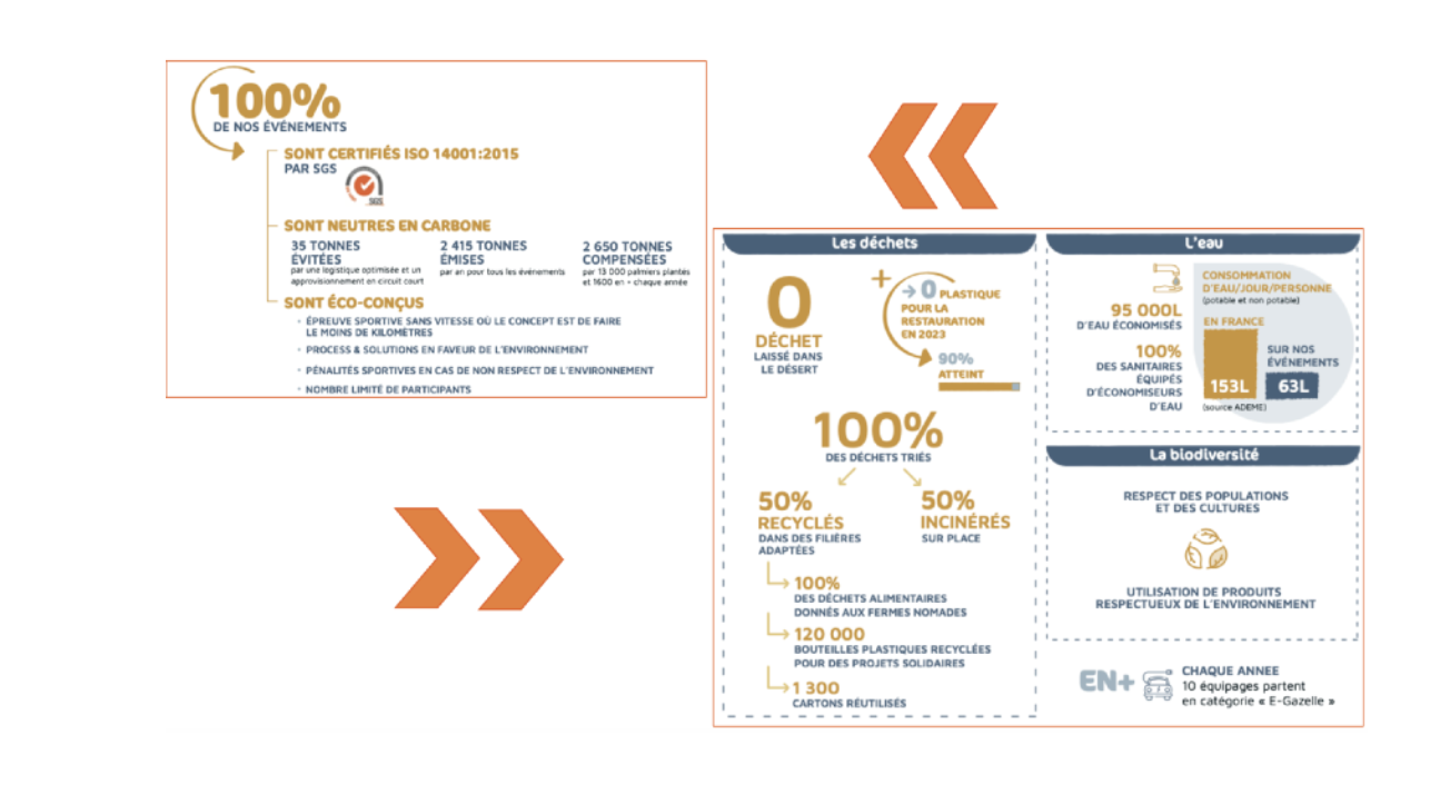 Qu'est ce que la Certification ISO 14001