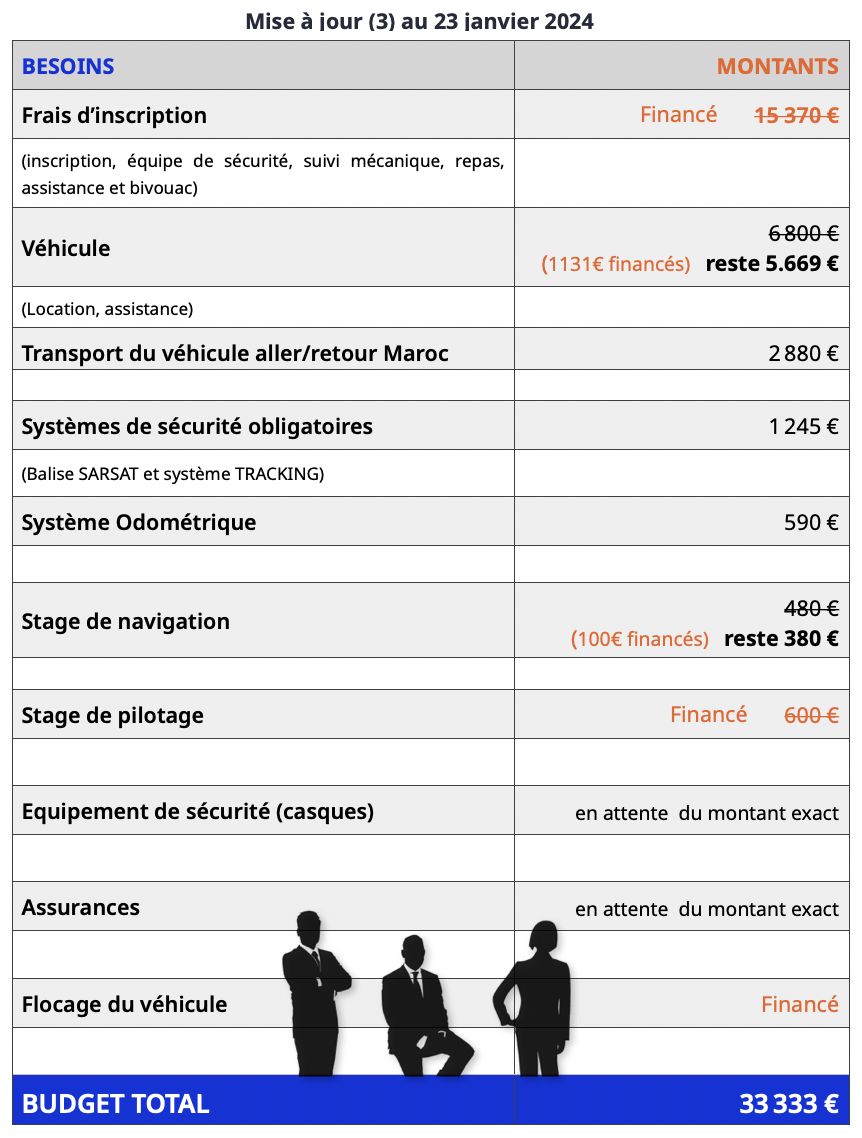 Le budget de WoMEN NL
